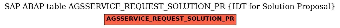 E-R Diagram for table AGSSERVICE_REQUEST_SOLUTION_PR (IDT for Solution Proposal)