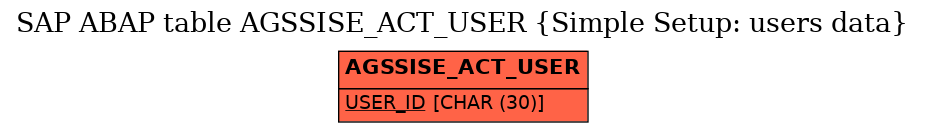 E-R Diagram for table AGSSISE_ACT_USER (Simple Setup: users data)