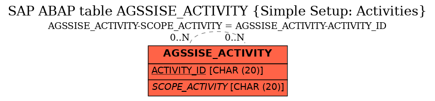 E-R Diagram for table AGSSISE_ACTIVITY (Simple Setup: Activities)