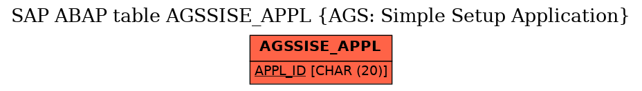 E-R Diagram for table AGSSISE_APPL (AGS: Simple Setup Application)