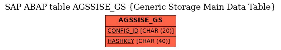 E-R Diagram for table AGSSISE_GS (Generic Storage Main Data Table)