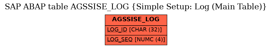 E-R Diagram for table AGSSISE_LOG (Simple Setup: Log (Main Table))