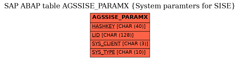 E-R Diagram for table AGSSISE_PARAMX (System paramters for SISE)