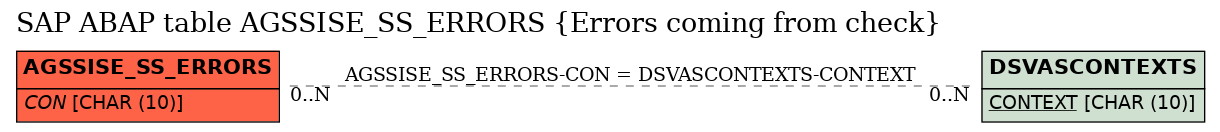 E-R Diagram for table AGSSISE_SS_ERRORS (Errors coming from check)