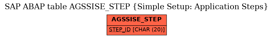 E-R Diagram for table AGSSISE_STEP (Simple Setup: Application Steps)