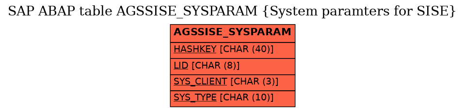 E-R Diagram for table AGSSISE_SYSPARAM (System paramters for SISE)