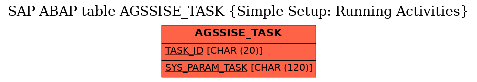 E-R Diagram for table AGSSISE_TASK (Simple Setup: Running Activities)