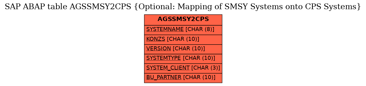 E-R Diagram for table AGSSMSY2CPS (Optional: Mapping of SMSY Systems onto CPS Systems)