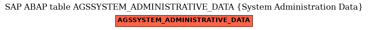 E-R Diagram for table AGSSYSTEM_ADMINISTRATIVE_DATA (System Administration Data)