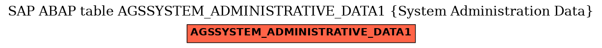 E-R Diagram for table AGSSYSTEM_ADMINISTRATIVE_DATA1 (System Administration Data)