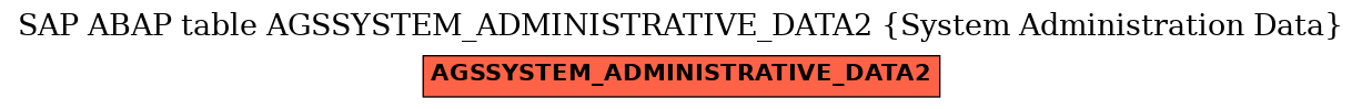 E-R Diagram for table AGSSYSTEM_ADMINISTRATIVE_DATA2 (System Administration Data)