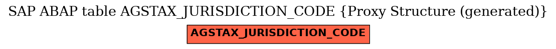 E-R Diagram for table AGSTAX_JURISDICTION_CODE (Proxy Structure (generated))