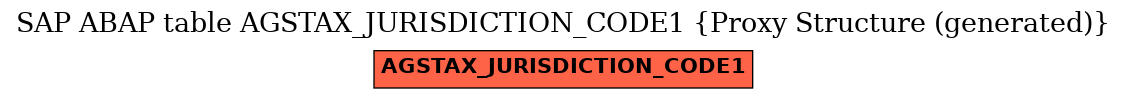E-R Diagram for table AGSTAX_JURISDICTION_CODE1 (Proxy Structure (generated))