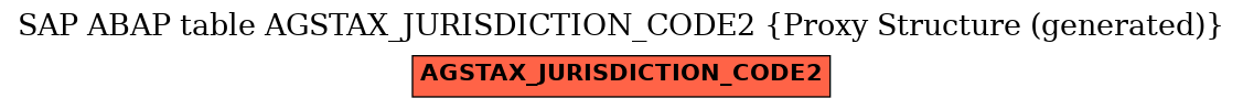E-R Diagram for table AGSTAX_JURISDICTION_CODE2 (Proxy Structure (generated))