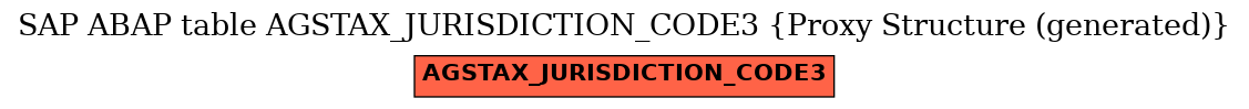 E-R Diagram for table AGSTAX_JURISDICTION_CODE3 (Proxy Structure (generated))