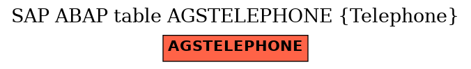 E-R Diagram for table AGSTELEPHONE (Telephone)