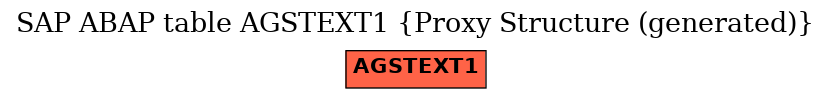 E-R Diagram for table AGSTEXT1 (Proxy Structure (generated))