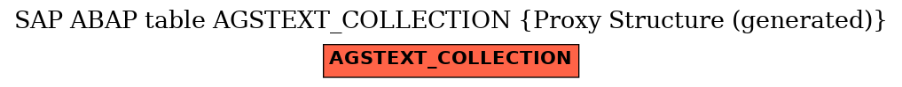 E-R Diagram for table AGSTEXT_COLLECTION (Proxy Structure (generated))