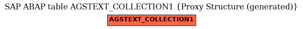 E-R Diagram for table AGSTEXT_COLLECTION1 (Proxy Structure (generated))