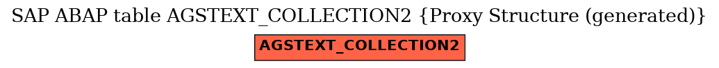 E-R Diagram for table AGSTEXT_COLLECTION2 (Proxy Structure (generated))