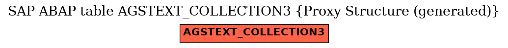 E-R Diagram for table AGSTEXT_COLLECTION3 (Proxy Structure (generated))