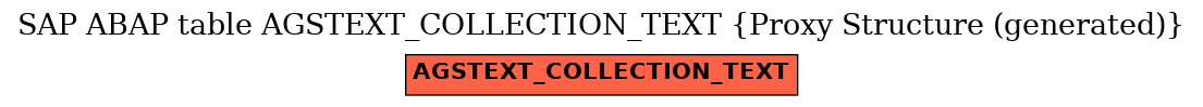 E-R Diagram for table AGSTEXT_COLLECTION_TEXT (Proxy Structure (generated))