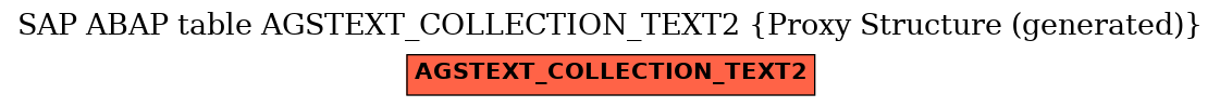 E-R Diagram for table AGSTEXT_COLLECTION_TEXT2 (Proxy Structure (generated))