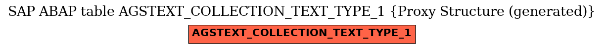 E-R Diagram for table AGSTEXT_COLLECTION_TEXT_TYPE_1 (Proxy Structure (generated))