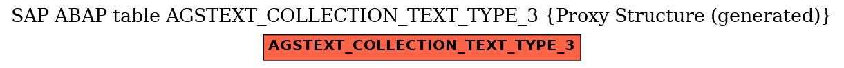 E-R Diagram for table AGSTEXT_COLLECTION_TEXT_TYPE_3 (Proxy Structure (generated))
