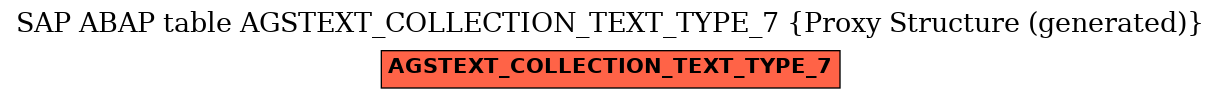 E-R Diagram for table AGSTEXT_COLLECTION_TEXT_TYPE_7 (Proxy Structure (generated))