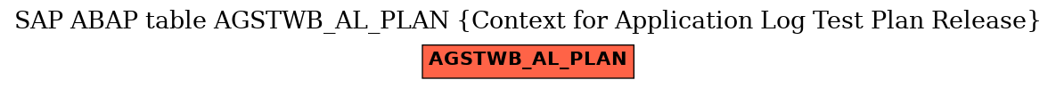 E-R Diagram for table AGSTWB_AL_PLAN (Context for Application Log Test Plan Release)