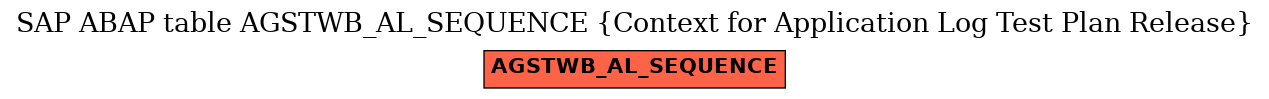 E-R Diagram for table AGSTWB_AL_SEQUENCE (Context for Application Log Test Plan Release)