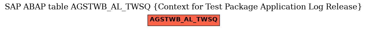 E-R Diagram for table AGSTWB_AL_TWSQ (Context for Test Package Application Log Release)