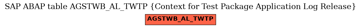 E-R Diagram for table AGSTWB_AL_TWTP (Context for Test Package Application Log Release)