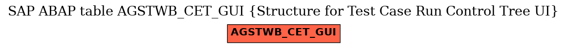 E-R Diagram for table AGSTWB_CET_GUI (Structure for Test Case Run Control Tree UI)