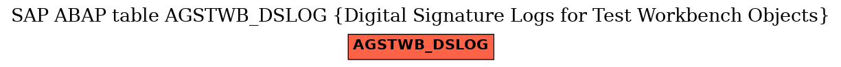 E-R Diagram for table AGSTWB_DSLOG (Digital Signature Logs for Test Workbench Objects)