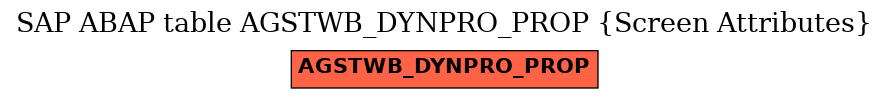 E-R Diagram for table AGSTWB_DYNPRO_PROP (Screen Attributes)