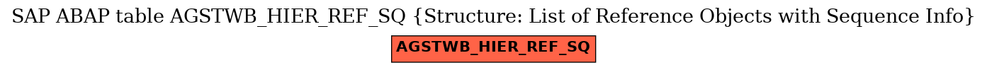 E-R Diagram for table AGSTWB_HIER_REF_SQ (Structure: List of Reference Objects with Sequence Info)