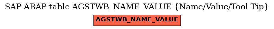 E-R Diagram for table AGSTWB_NAME_VALUE (Name/Value/Tool Tip)