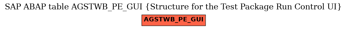 E-R Diagram for table AGSTWB_PE_GUI (Structure for the Test Package Run Control UI)