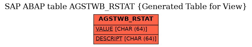 E-R Diagram for table AGSTWB_RSTAT (Generated Table for View)