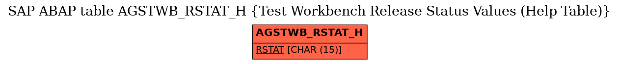 E-R Diagram for table AGSTWB_RSTAT_H (Test Workbench Release Status Values (Help Table))