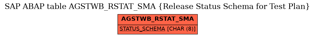 E-R Diagram for table AGSTWB_RSTAT_SMA (Release Status Schema for Test Plan)