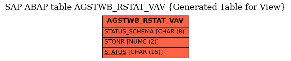 E-R Diagram for table AGSTWB_RSTAT_VAV (Generated Table for View)