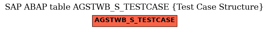 E-R Diagram for table AGSTWB_S_TESTCASE (Test Case Structure)