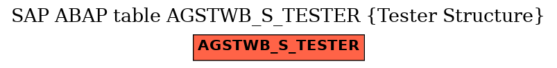 E-R Diagram for table AGSTWB_S_TESTER (Tester Structure)