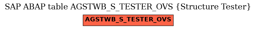 E-R Diagram for table AGSTWB_S_TESTER_OVS (Structure Tester)