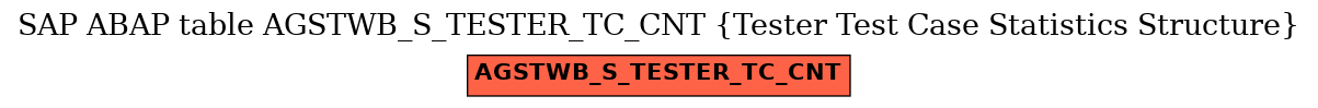 E-R Diagram for table AGSTWB_S_TESTER_TC_CNT (Tester Test Case Statistics Structure)
