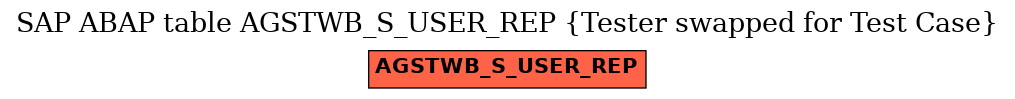 E-R Diagram for table AGSTWB_S_USER_REP (Tester swapped for Test Case)