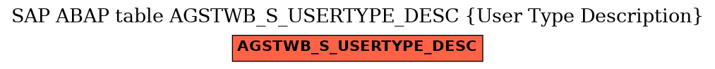 E-R Diagram for table AGSTWB_S_USERTYPE_DESC (User Type Description)